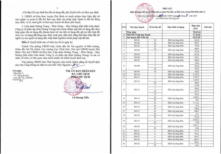 Pháp lý dự án Kha Sơn Green Home đợt 1
