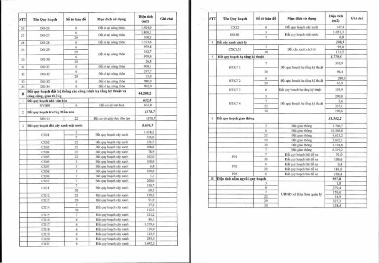 Pháp lý dự án Kha Sơn Green Home đợt 1