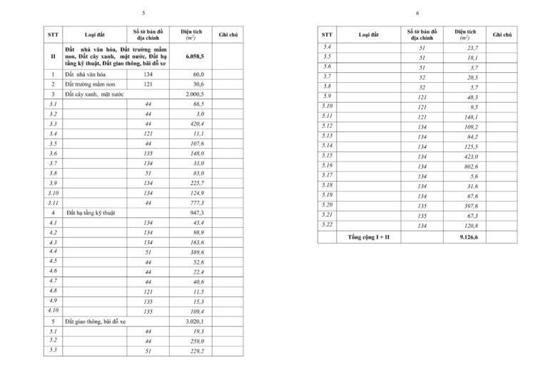 Pháp lý dự án Kha Sơn Green Home đợt 2